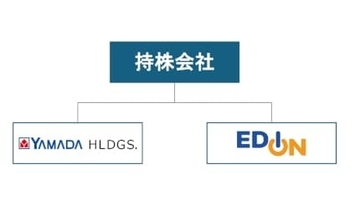 ヤマダHDとエディオン、経営統合に合意　東京本社の持株会社を2027年10月に設立へ