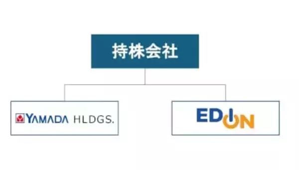 ヤマダHDとエディオン、経営統合に合意　東京本社の持株会社を2027年10月に設立へ