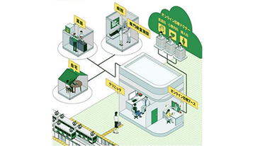 日本初！ 駅のホームに診療所 オンライン診療も可能