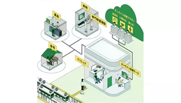 日本初！ 駅のホームに診療所 オンライン診療も可能