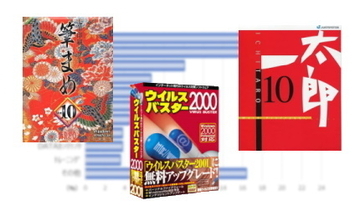 ＜懐かしのデジタル家電＞ 1999年10月のPCソフト市場