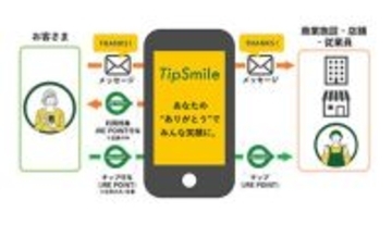 JR東日本、「TipSmile」の本サービスを6月1日から開始