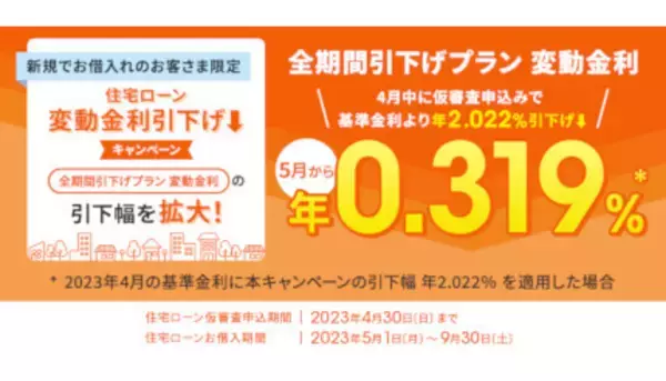 auじぶん銀行、変動金利引き下げキャンペーンと「au金利優遇割」適用で住宅ローン金利が年0.219％