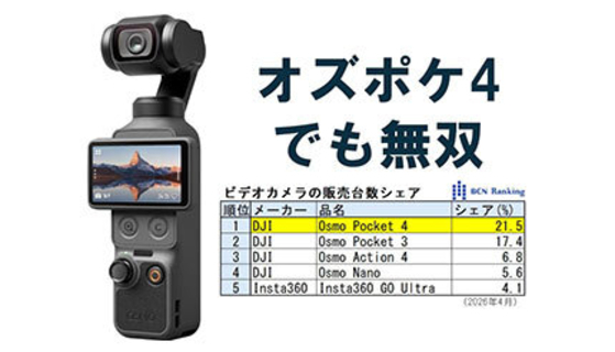 発売直後で爆売れの「Osmo Pocket 4」、ぶっちぎり1位でロケットスタート［道越一郎のカットエッジ］