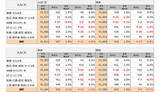「派遣求人の時給、4カ月連続で1500円以上　3月は1513円」の画像1