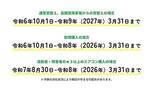 「「東京ゼロエミポイント」の「高齢者など8万円割引」は今月末まで！　予算到達次第、早期終了の可能性も」の画像1