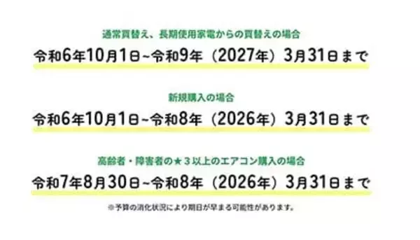 「東京ゼロエミポイント」の「高齢者など8万円割引」は今月末まで！　予算到達次第、早期終了の可能性も