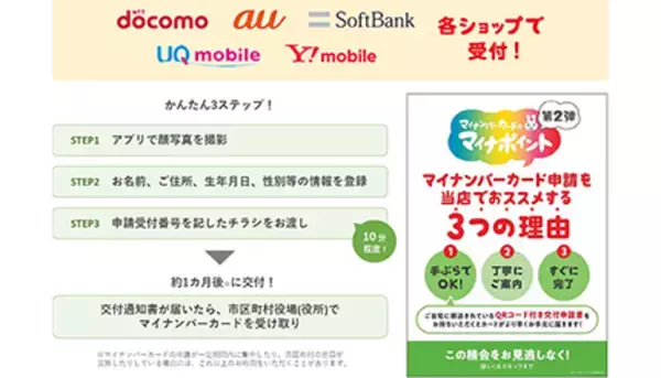 NTTドコモ、KDDI、ソフトバンクの3キャリアショップで「マイナンバーカード」の申請支援スタート