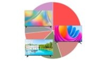 REGZA・TCL・Hisenseが首位争い、2025年に売れた液晶テレビTOP10