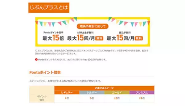 auじぶん銀行、5月1日からPontaポイントがたまる取引の条件を一部変更