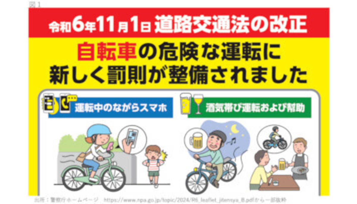 11月1日から酒気帯びの「自転車」運転は3年以下の懲役、50万円以下の 