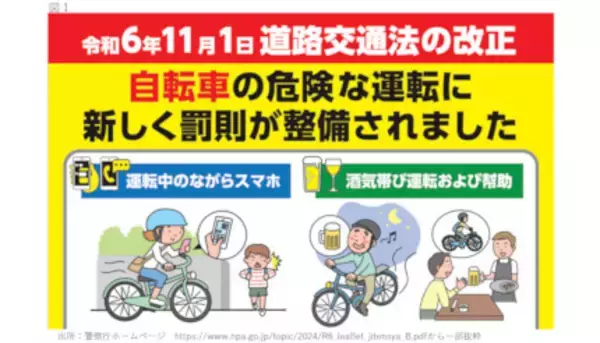 11月1日から酒気帯びの「自転車」運転は3年以下の懲役、50万円以下の 