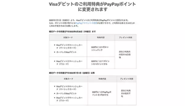 PayPay銀行の「Visaデビット」の利用特典はPayPayポイントに