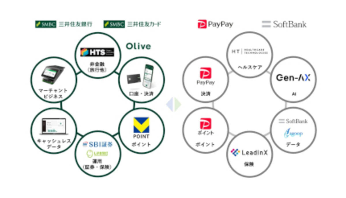 PayPayで三井住友カードを優遇」で得する人は？ 強者連合の狙いを解く - エキサイトニュース