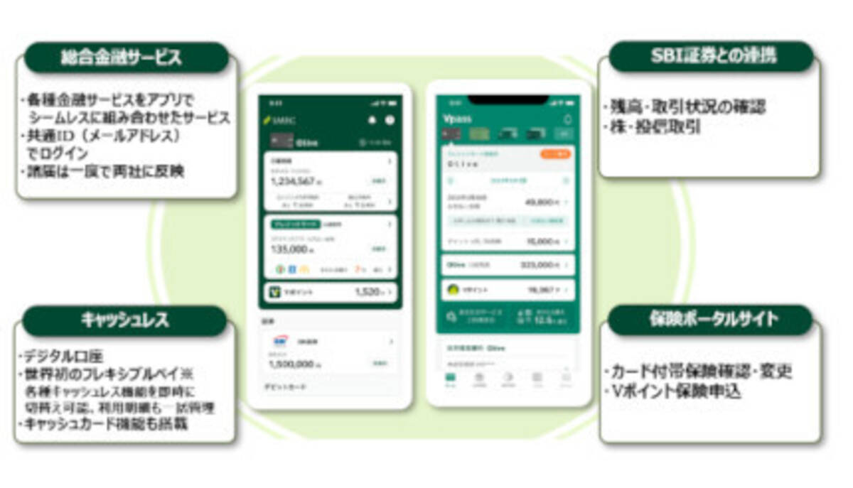 ポイント経済圏の勢力図が変わる？ 存在感高まるVポイント 新サービスOlive開始へ - エキサイトニュース