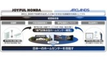 ジョイフル本田とアークランズ、経営統合へ　持株会社体制へ移行