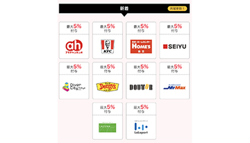 今週のPayPayクーポン新着　ドトール、島忠、ららぽーとなど