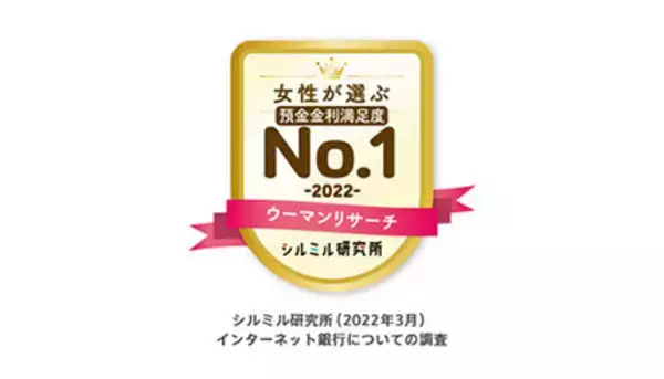 auじぶん銀行、「女性が選ぶインターネット銀行 預金金利満足度」で第1位を獲得