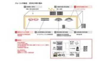 上新電機、既存店の「ジョーシン鴻巣店」が最高ランクの「ZEB」認証を取得