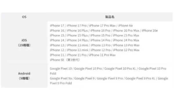 au／UQ mobile、iPhoneとAndroid間のeSIM転送に対応