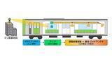「KDDI、鉄道車両内を5G（ミリ波）エリア化する実証に成功」の画像1
