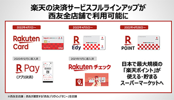 西友と楽天、楽天ポイントを軸とするOMOを本格展開、「楽天カード 西友デザイン」を発行