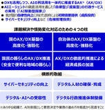 「行政も暮らしもAI活用へ　デジタル社会の実現に向け「AX／DX」を推進」の画像1