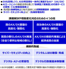 行政も暮らしもAI活用へ　デジタル社会の実現に向け「AX／DX」を推進