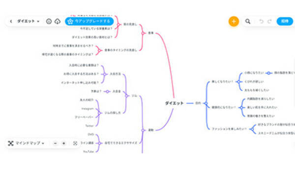 マインドマップの簡単アプリ Mindmeister マインドマイスター の使い方とメリット 無料で利用できる 22年7月18日 エキサイトニュース