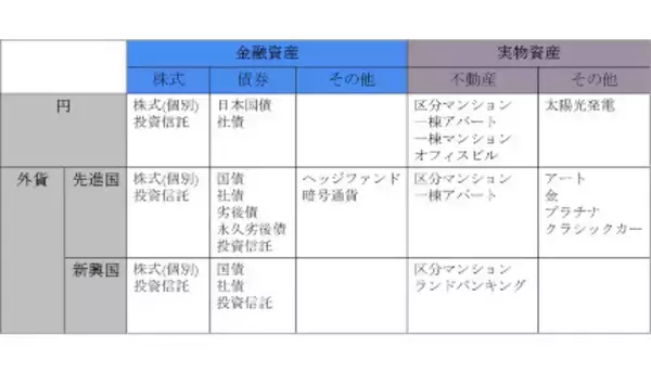運用成果の9割を決める「資産配分」ってどうすればいいの？　重要なのは全体のバランス