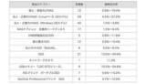 「アイ・オー・データ機器、SSDで最大34.9％の値上げ！26年1月14日から165型番で価格改定」の画像1