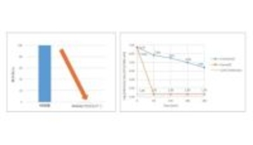 空気除菌清浄機「ウエリスエアー」、A型インフルエンザウイルス感染価の低減効果を確認
