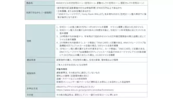 暮らしと旅をつなぐ新提案！ ソニー銀行とANAがマイル付き住宅ローンを提供