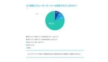 ウォーターサーバー、職場では約2割が設置済みと回答　自宅・職場とも昨年より微増