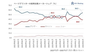 カラーでも1万円台の攻防――競争激化するページプリンター［道越一郎のカットエッジ］