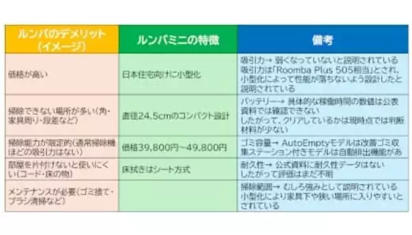 日本先行発売の「ルンバミニ」　本体サイズは約半分　床拭き機能はシート方式に