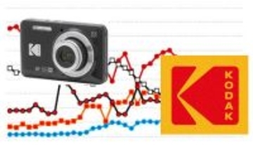 デジカメ市場でKODAKが初の月間首位、手軽なコンデジでライト層を取り込む