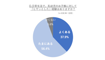 新基準を満たさない「電気ケトル」の製造・輸入がNGに、タイガー魔法瓶がユーザー意識調査を発表