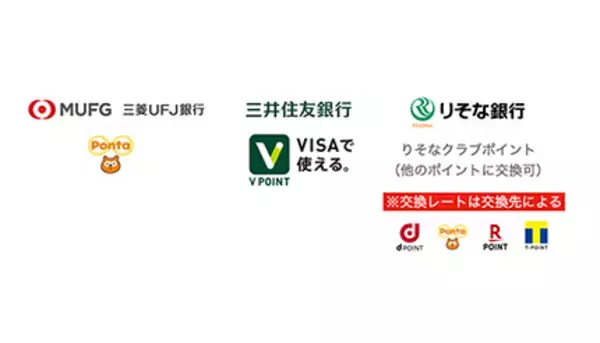 楽天銀行だけじゃない　銀行取引でポイントがたまる銀行　2022年春版（前編）