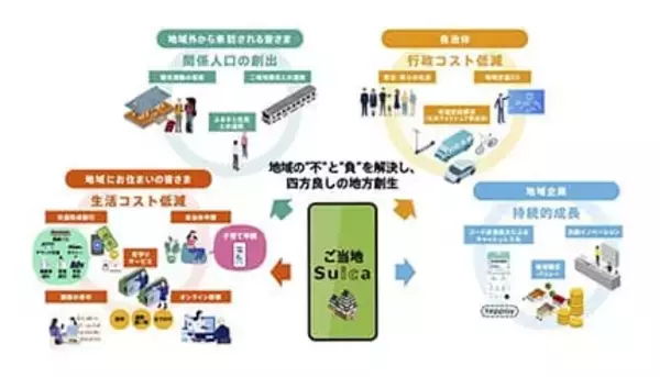 群馬・宮城で先行導入！ マイナンバー連携「ご当地Suica」2027年春スタート