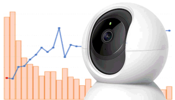 ネットワークカメラ市場が盛況、平均単価の急落が要因か