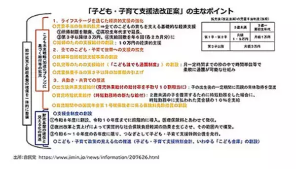 児童手当、第3子以降は月額3万円も！「子ども・子育て支援法改正案を含む一連の法案」が閣議決定