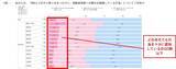 「SNS経由の保険金不正請求　消費者の認知進まず」の画像1