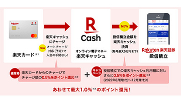 楽天証券、投信積立「楽天キャッシュ決済」など新サービス導入、家族での資産づくりを提案