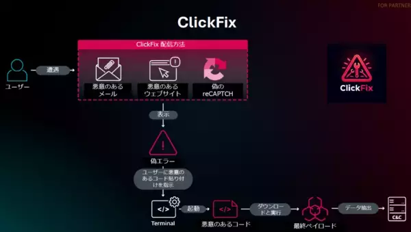 「ホリエモン風ディープフェイク、「Claude」の罠…ヤバすぎるAI詐欺の最先端をセキュリティ大手が解説」の画像