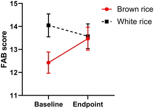 玄米食が認知症予防の光になる！？東北大学×東洋ライス共同研究で衝撃の結果