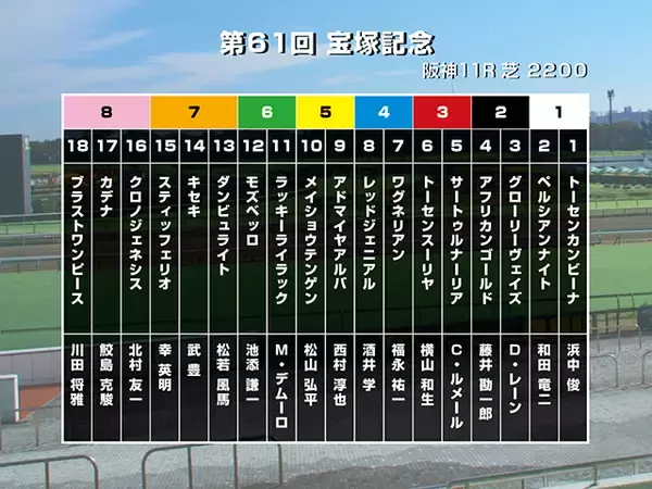 【宝塚記念】鳴尾記念からの上積み期待のレッドジェニアルが大波乱を演出！