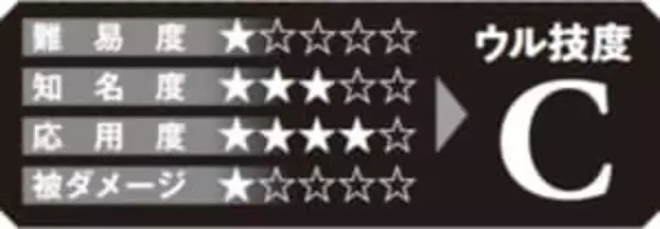 「【激裏不動産】いま大ブームの「事故物件」をこっそりリセットする《ウル技01》大公開‼️」の画像