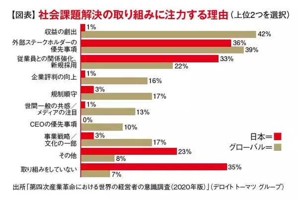 「【両極化の時代】社会課題解決を通して“儲ける”ことで日本は再び成長できる（松江英夫）」の画像