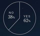 「【キャンプ入門】ひとりで。ふたりで。自然の中で《時間（とき）を味わうキャンプ》前編」の画像2